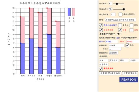 橫向棒形圖|5 下 — 示例：用「試算表」應用程式製作複合棒形圖